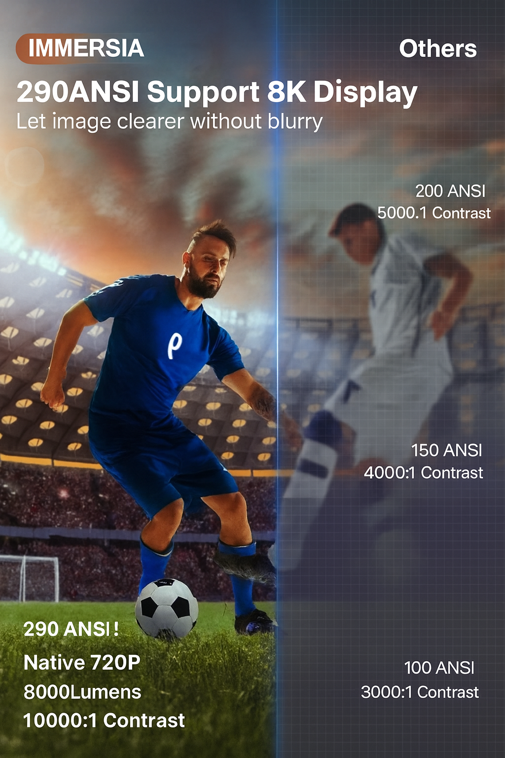 IMMERSIA Projector Blanc